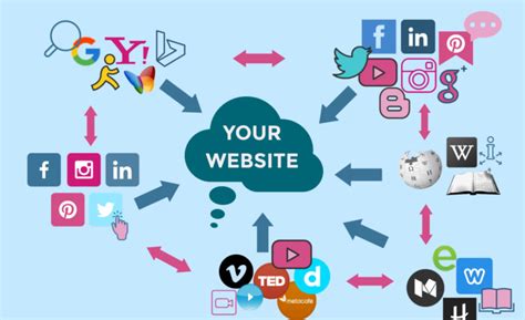 blogs are most similar to - social media and blogs.